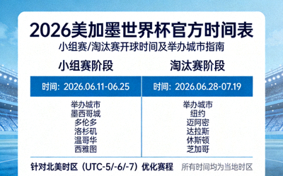 2026美加墨世界杯官方时间表：小组赛、淘汰赛开球时间及举办城市指南，针对北美时区优化的赛程安排