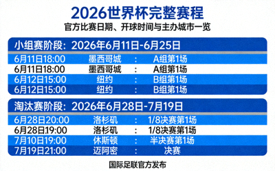 2026世界杯完整赛程公布：官方比赛日期、开球时间与主办城市一览，包含所有小组赛和淘汰赛的详细时间表