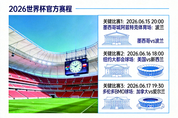 聚焦2026世界杯官方赛程：关键比赛开球时间与主办场馆详情，展示球场内景与时钟