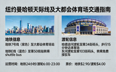 纽约曼哈顿天际线及大都会体育场交通指南，包含地铁与渡轮信息