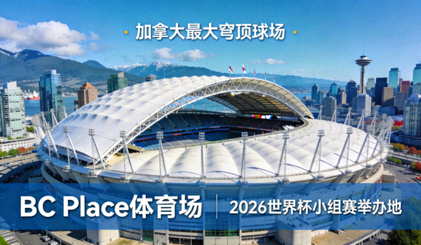 BC Place体育场——2026世界杯小组赛举办地，位于加拿大温哥华，拥有可开合屋顶，是加拿大最大的穹顶球场