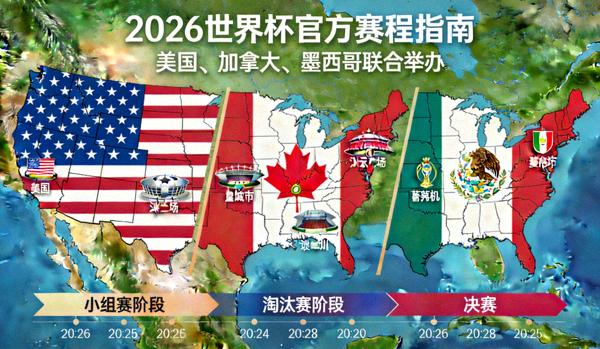 2026世界杯官方赛程指南：美国、加拿大、墨西哥三国联合举办，比赛场馆分布图